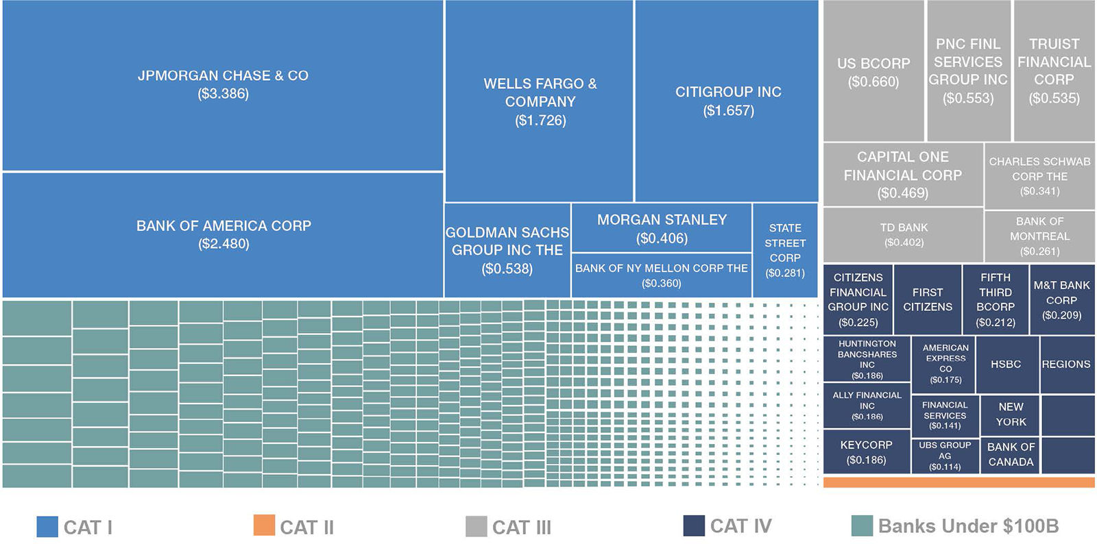 Treemap showing relative asset sizes of banks categorized by Taylor Rule categories. Treemap showing relative asset sizes of banks categorized by Taylor Rule categories.